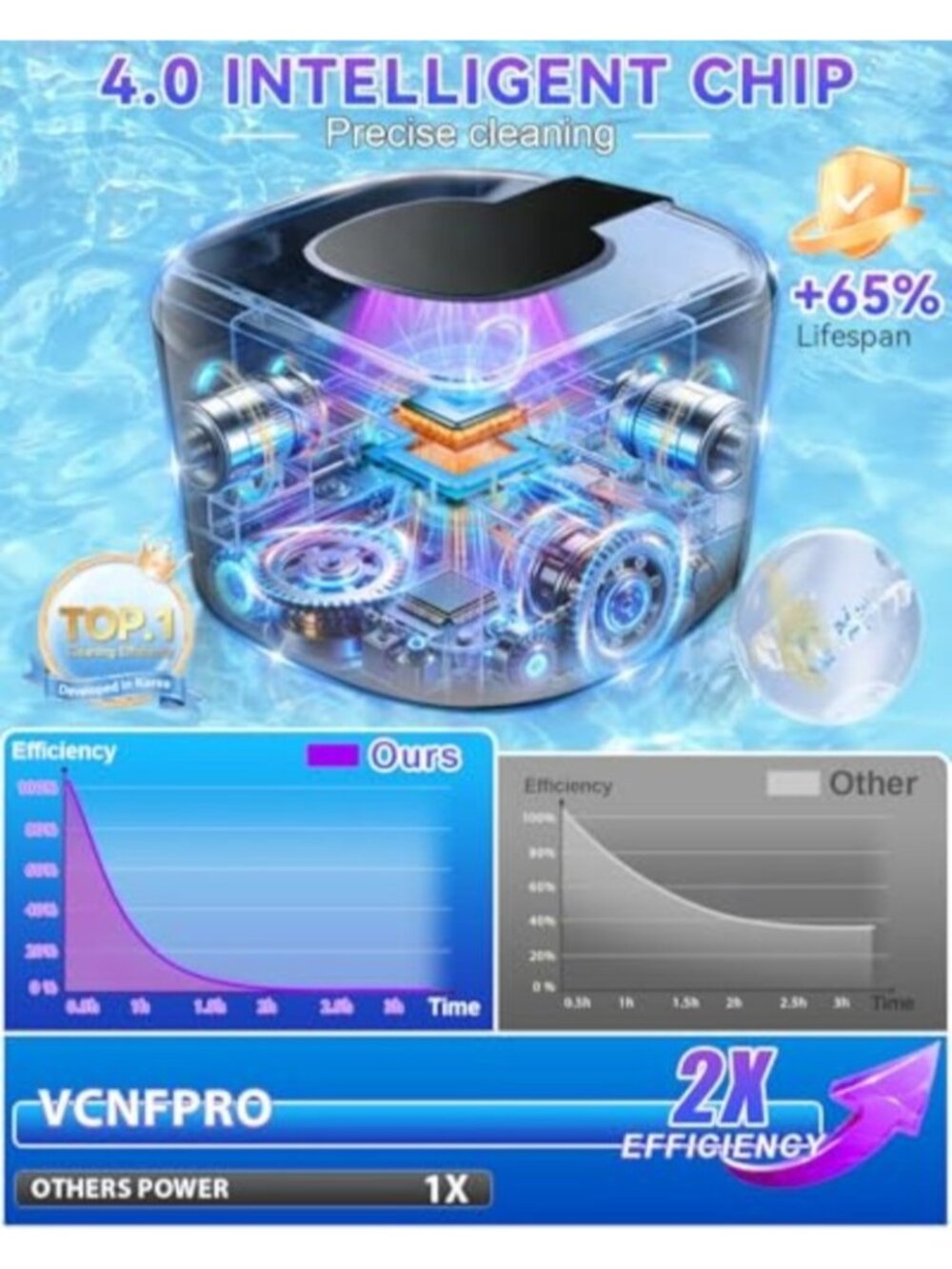 5.0 Upgraded Ultrasonic Retainer CleanerTop1 German MotorSGS-Certified 50KHz Ult - Picture 7 of 9